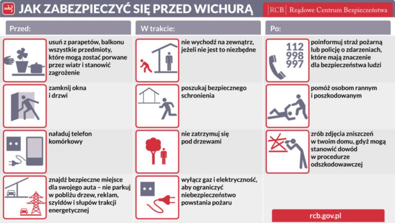 opis: Wichura