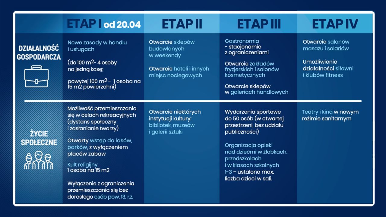 opis: etapy