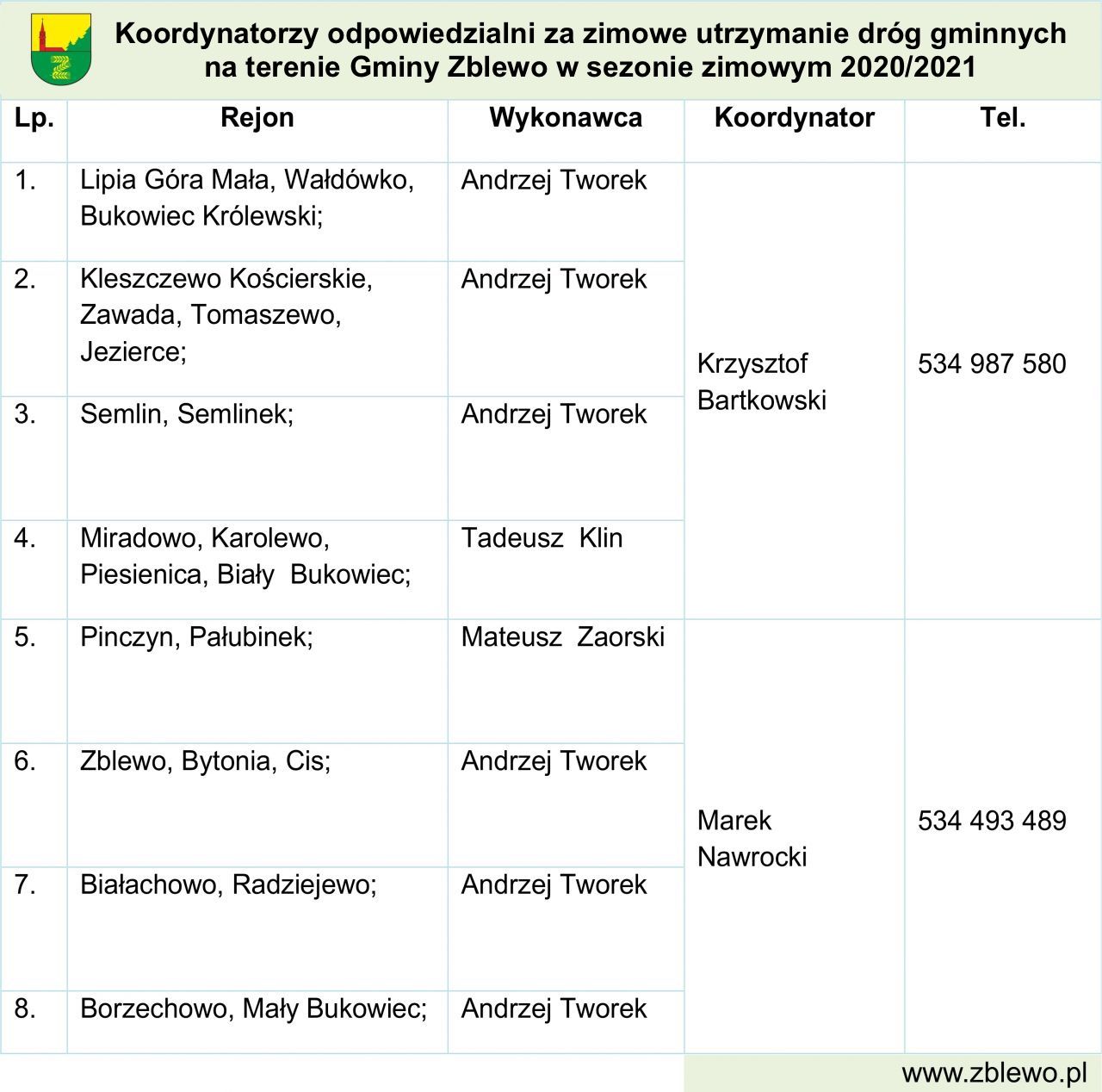 ZIMOWE UTRZYMANIE DRÓG 2020/21