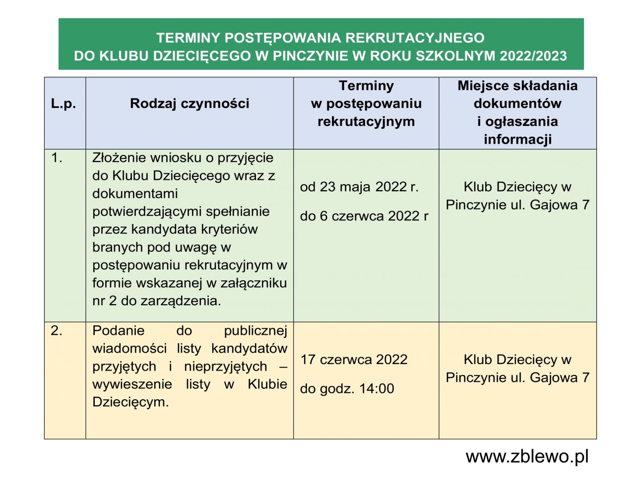 opis: rekrutacja