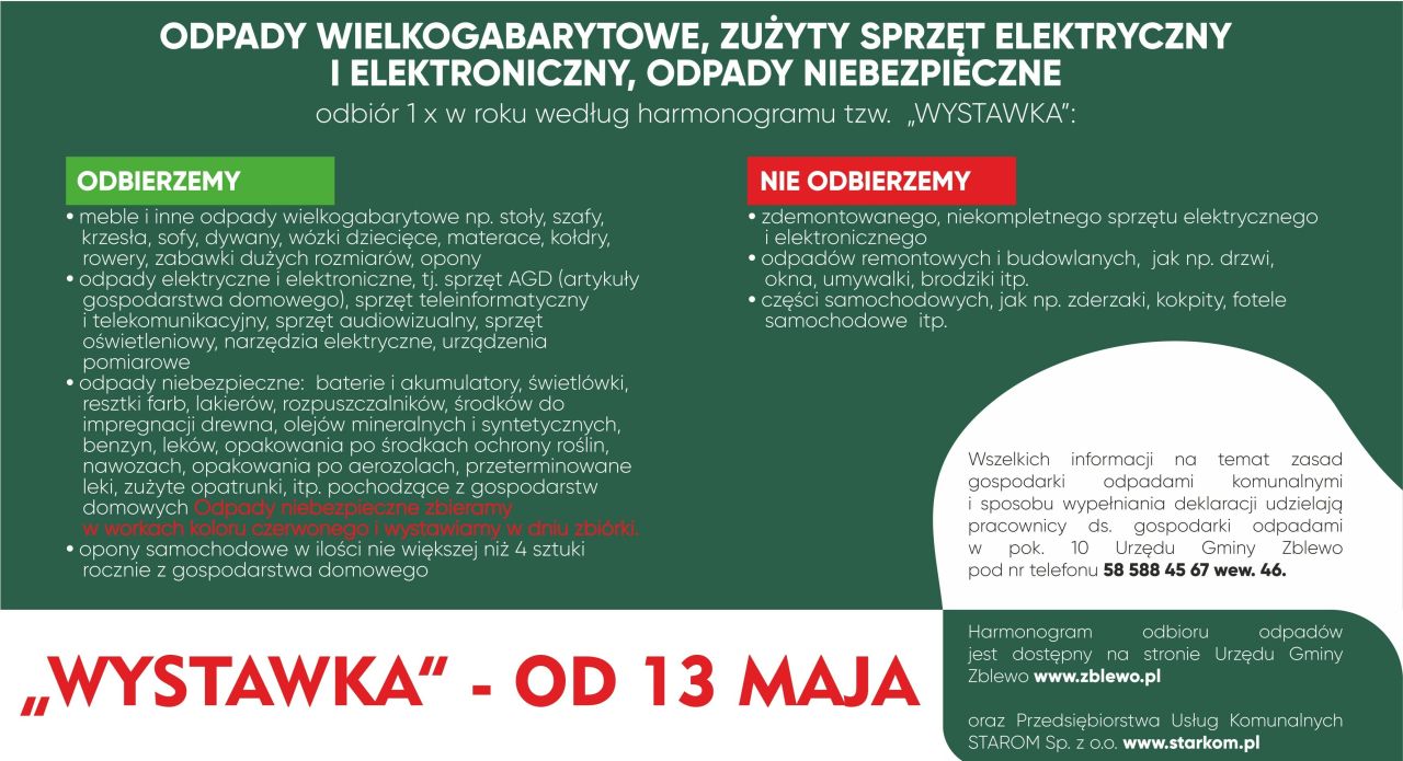 grafika z wykazem gatunków odpadów do wywózki