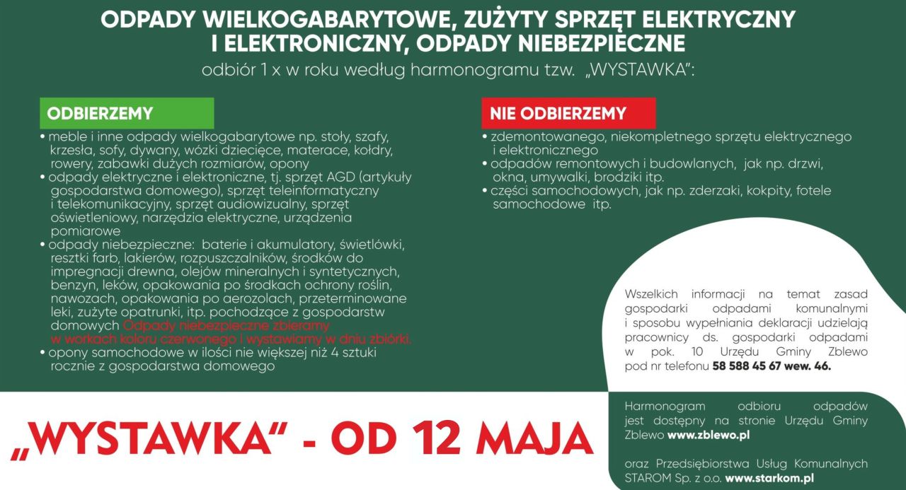 co wystawiać na wystwkę 2025 a czego nie oddawać