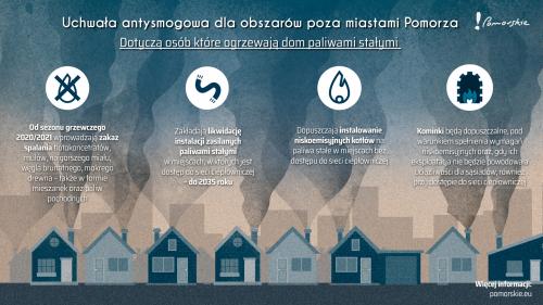 UCHWAŁY ANTYSMOGOWE WOJEWÓDZTWA POMORSKIEGO - ZGŁOŚ UWAGI LUB WNIOSKI