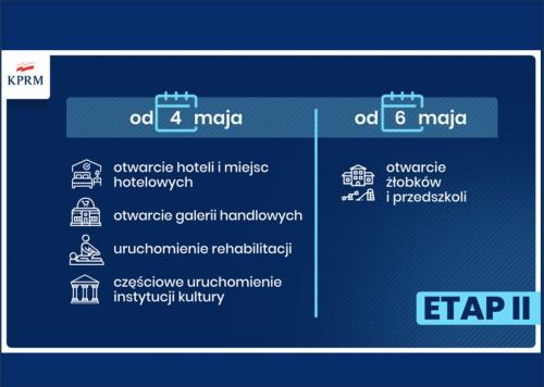 DRUGI ETAP ZNOSZENIA OBOSTRZEŃ ZWIĄZANYCH Z PANDEMIĄ